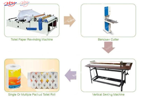 Maxi Roll Toilet Tissue Rewinding de relief automatique collent petit Bobbin Paper Manufacturing Machine